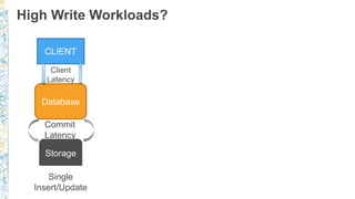 High Write Workloads?
CLIENT
Database
Storage
Commit
Latency
Client
Latency
Single
Insert/Update
 