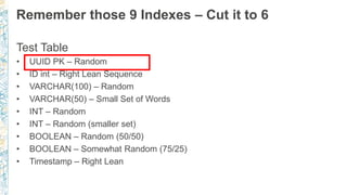 Remember those 9 Indexes – Cut it to 6
Test Table
• UUID PK – Random
• ID int – Right Lean Sequence
• VARCHAR(100) – Rando...