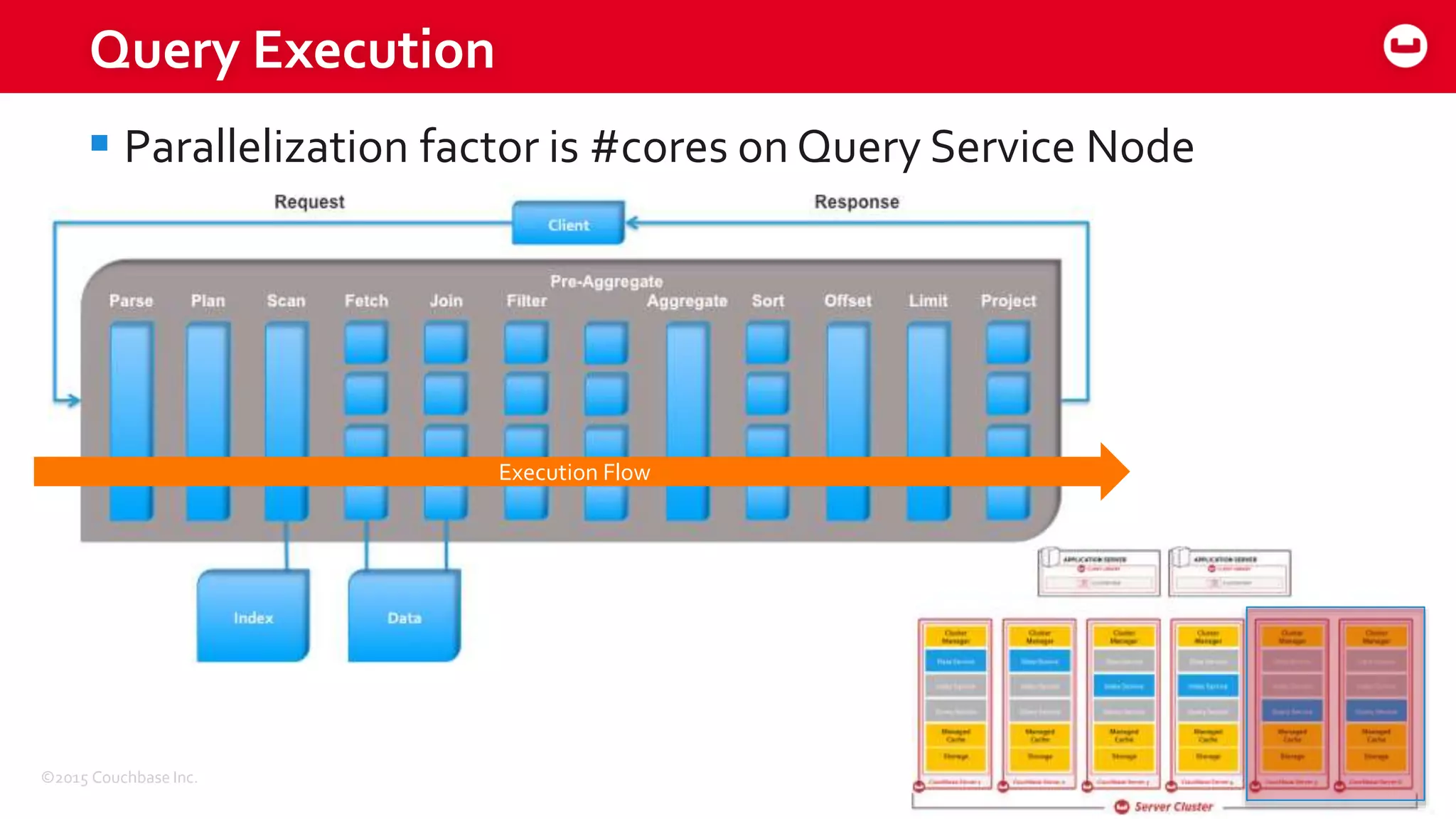 ©2015 Couchbase Inc. 10
Query Execution
 Parallelization factor is #cores on Query Service Node
Execution Flow
 