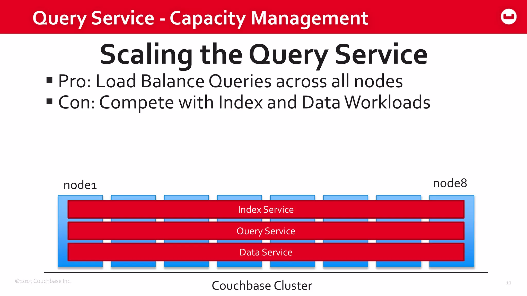 ©2015 Couchbase Inc. 11
Query Service - Capacity Management
Scaling the Query Service
 Pro: Load Balance Queries across all nodes
 Con: Compete with Index and DataWorkloads
Index Service
Couchbase Cluster
Query Service
Data Service
node1 node8
 