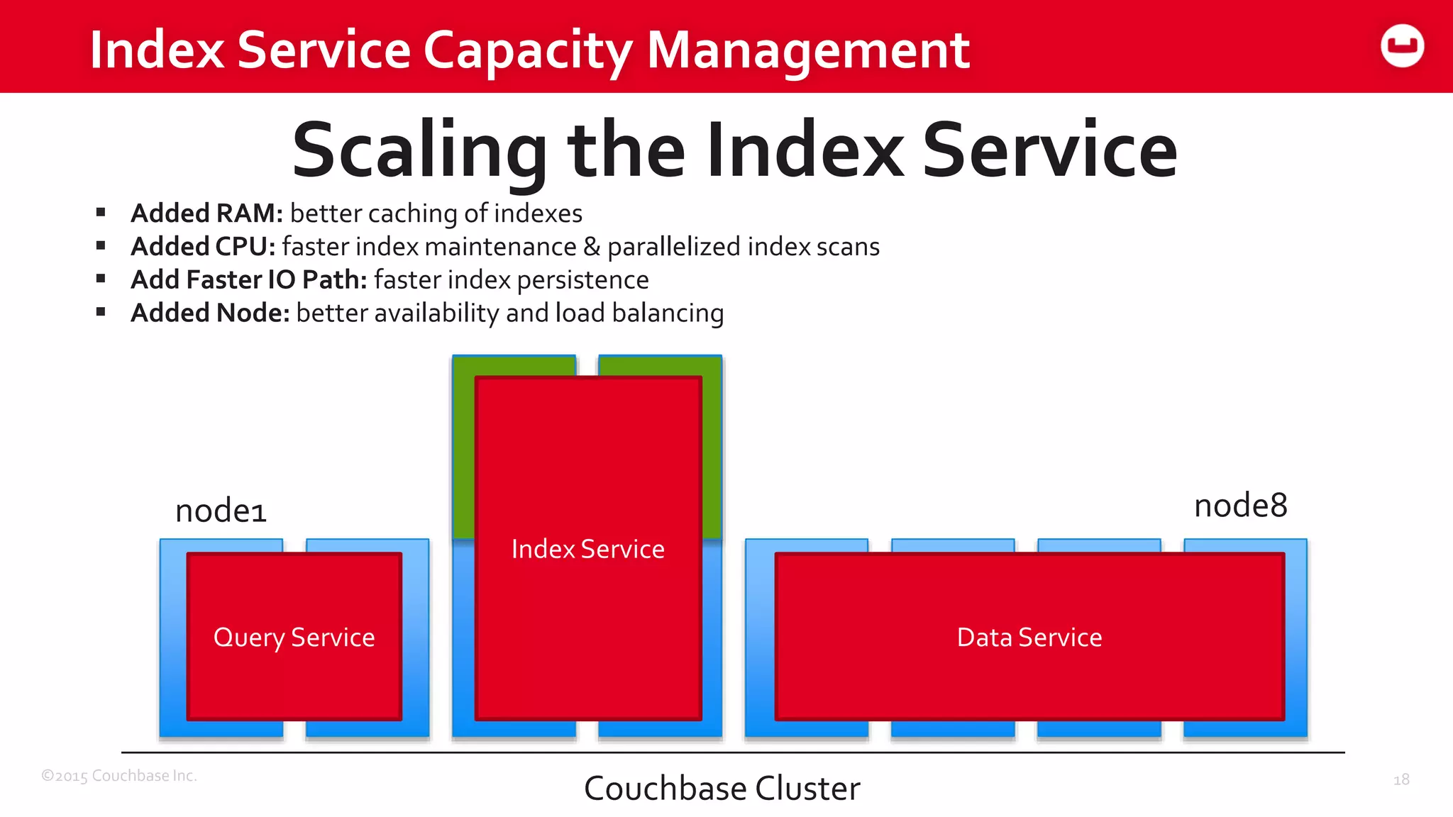 ©2015 Couchbase Inc. 18
Index Service Capacity Management
Scaling the Index Service
 Added RAM: better caching of indexes
 Added CPU: faster index maintenance & parallelized index scans
 Add Faster IO Path: faster index persistence
 Added Node: better availability and load balancing
Couchbase Cluster
node1 node8
Data Service
Index Service
Query Service
 
