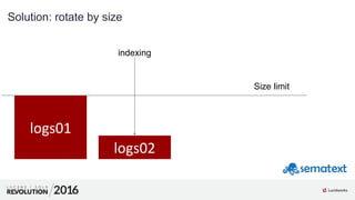 1
5
01
Solution: rotate by size
indexing
logs01
logs02
Size limit
 