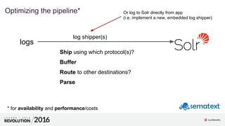 3
4
01
Optimizing the pipeline*
logs
log shipper(s)
Ship using which protocol(s)?
Buffer
Route to other destinations?
Pars...