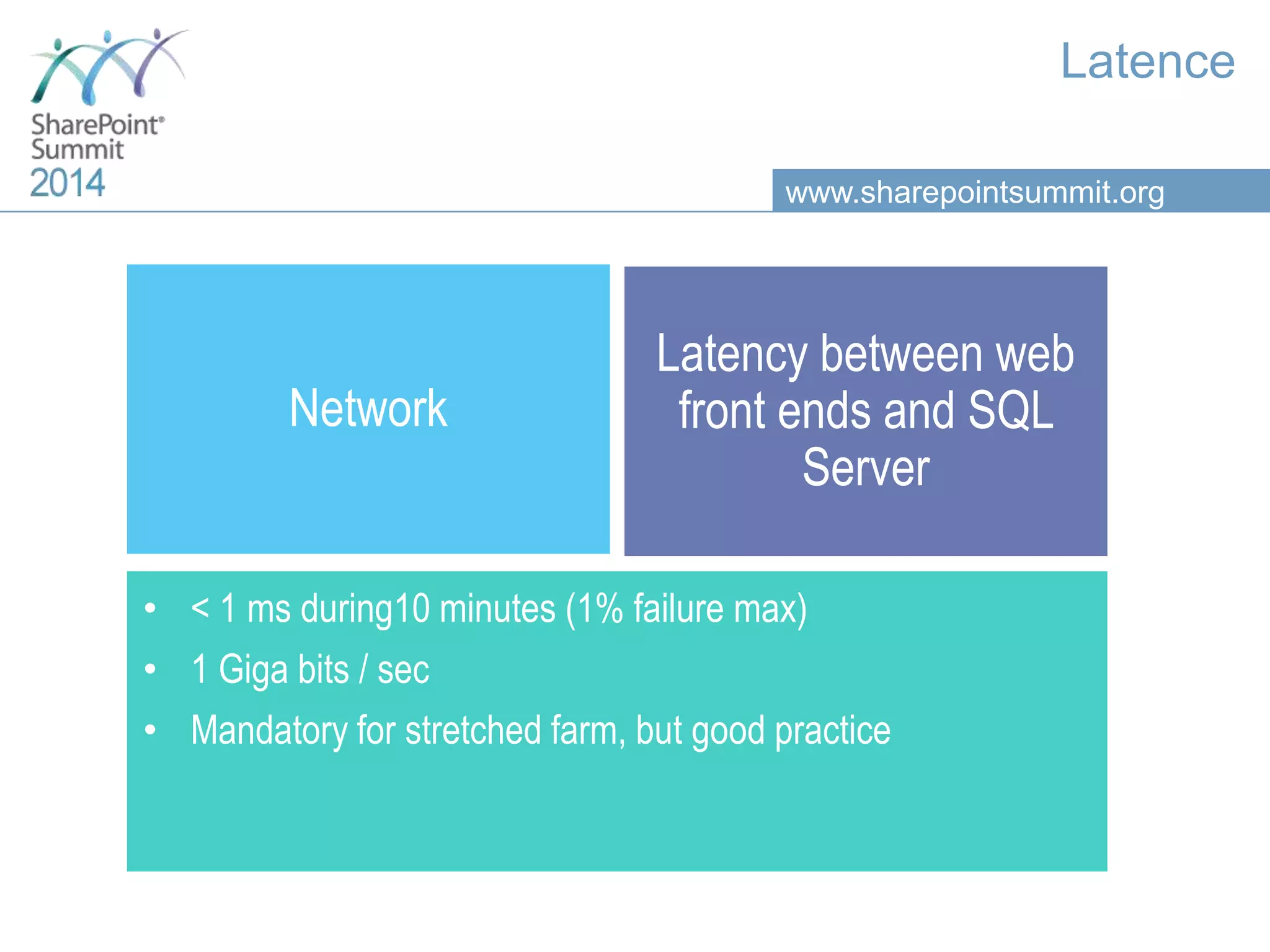 www.sharepointsummit.org Latence Network Latency between web front ends and SQL Server • < 1 ms during10 minutes (1% failure max) • 1 Giga bits / sec • Mandatory for stretched farm, but good practice 