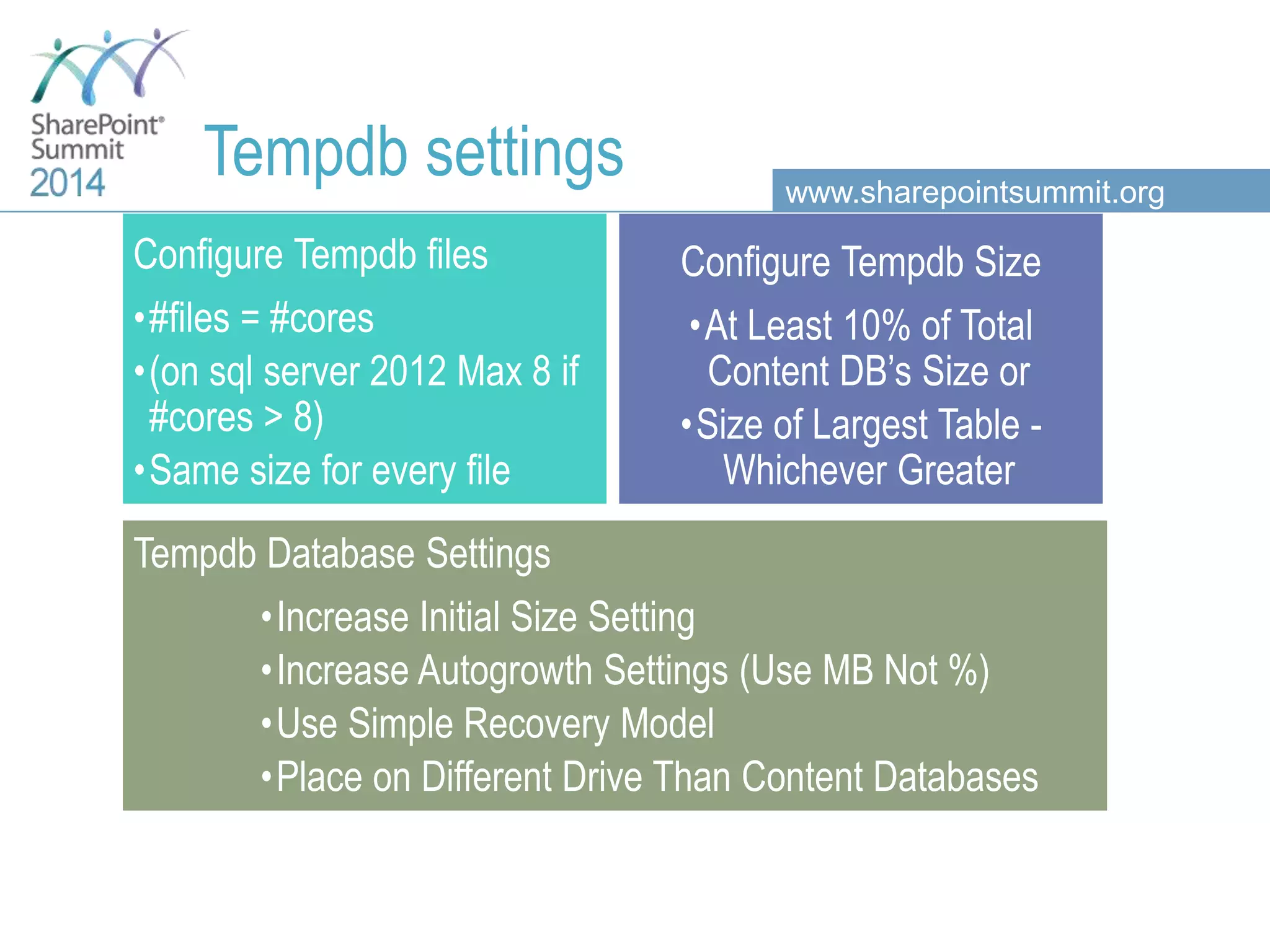 www.sharepointsummit.org Tempdb settings Configure Tempdb files •#files = #cores •(on sql server 2012 Max 8 if #cores > 8) •Same size for every file Configure Tempdb Size •At Least 10% of Total Content DB’s Size or •Size of Largest Table - Whichever Greater Tempdb Database Settings •Increase Initial Size Setting •Increase Autogrowth Settings (Use MB Not %) •Use Simple Recovery Model •Place on Different Drive Than Content Databases 