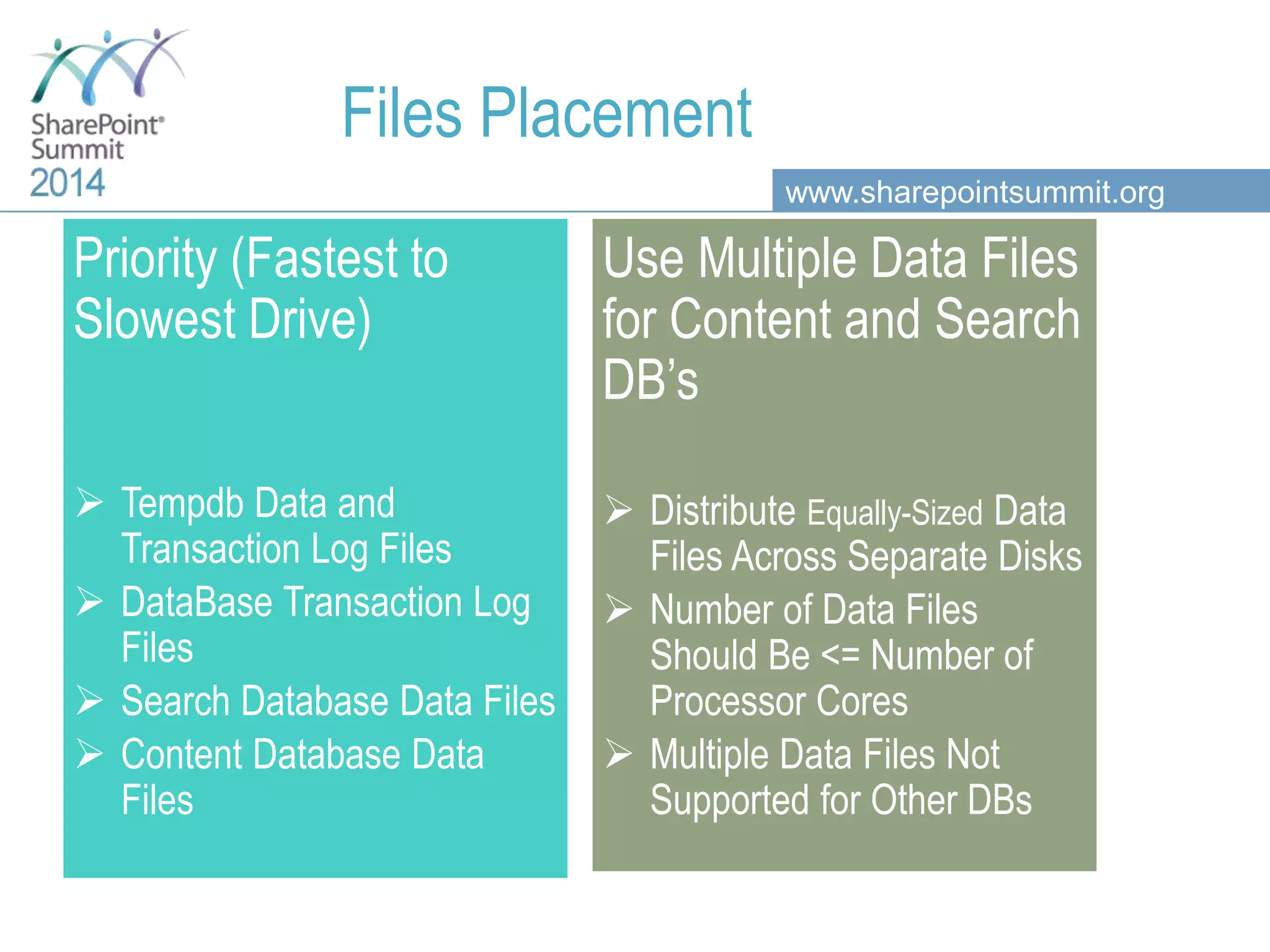 www.sharepointsummit.org Files Placement Priority (Fastest to Slowest Drive)  Tempdb Data and Transaction Log Files  DataBase Transaction Log Files  Search Database Data Files  Content Database Data Files Use Multiple Data Files for Content and Search DB’s  Distribute Equally-Sized Data Files Across Separate Disks  Number of Data Files Should Be <= Number of Processor Cores  Multiple Data Files Not Supported for Other DBs 