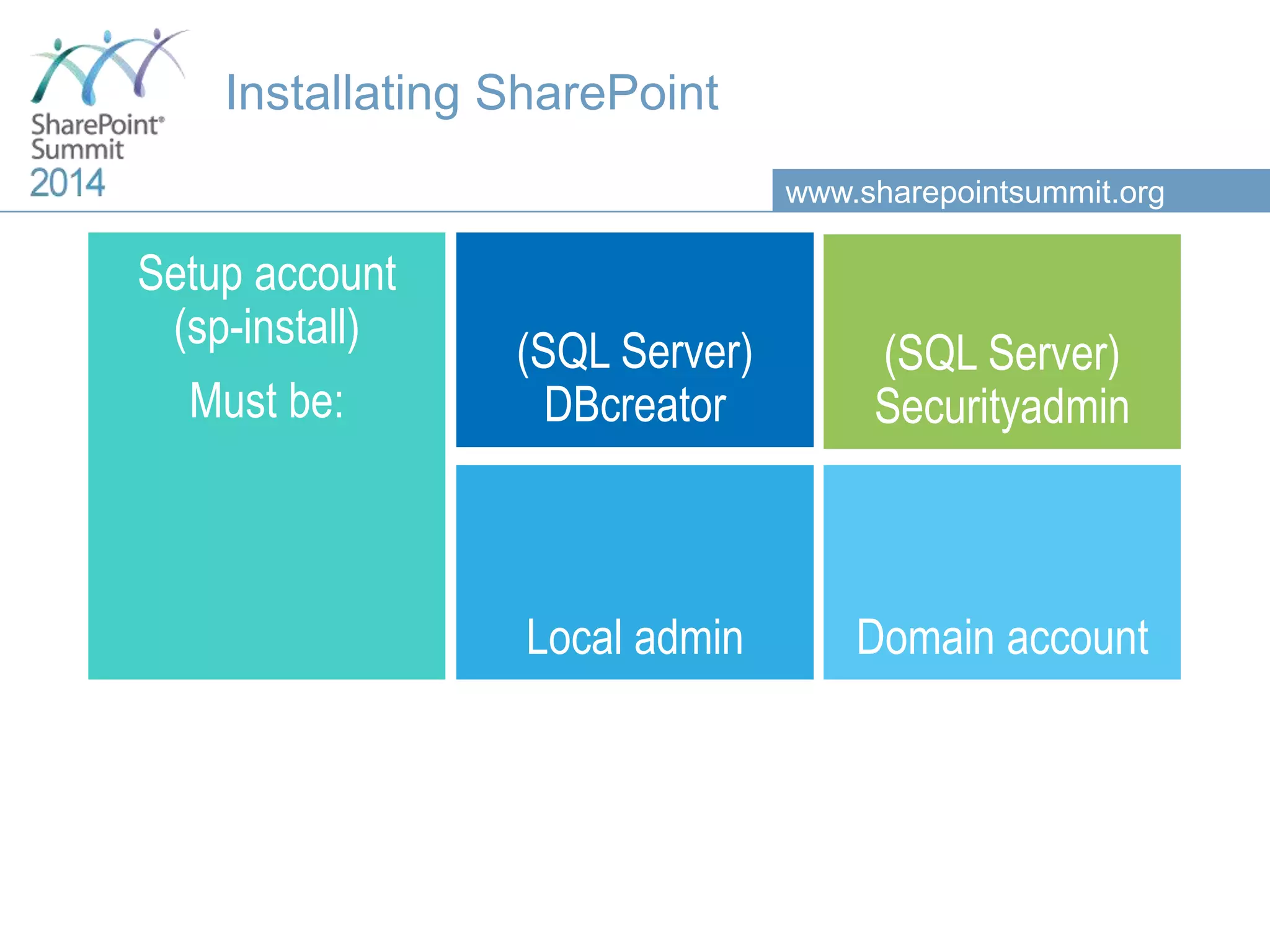 www.sharepointsummit.org Installating SharePoint Setup account (sp-install) Must be: (SQL Server) DBcreator (SQL Server) Securityadmin Local admin Domain account 