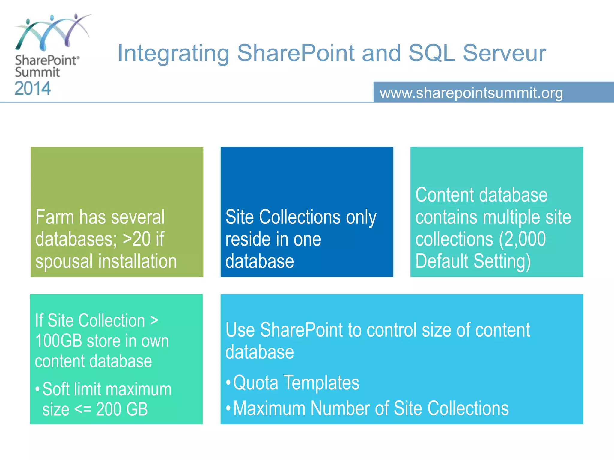 www.sharepointsummit.org Integrating SharePoint and SQL Serveur Farm has several databases; >20 if spousal installation Site Collections only reside in one database Content database contains multiple site collections (2,000 Default Setting) If Site Collection > 100GB store in own content database •Soft limit maximum size <= 200 GB Use SharePoint to control size of content database •Quota Templates •Maximum Number of Site Collections 