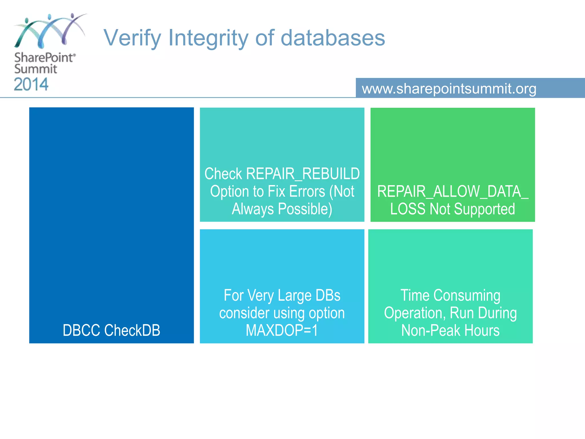 www.sharepointsummit.org Verify Integrity of databases DBCC CheckDB Check REPAIR_REBUILD Option to Fix Errors (Not Always Possible) REPAIR_ALLOW_DATA_ LOSS Not Supported Time Consuming Operation, Run During Non-Peak Hours For Very Large DBs consider using option MAXDOP=1 