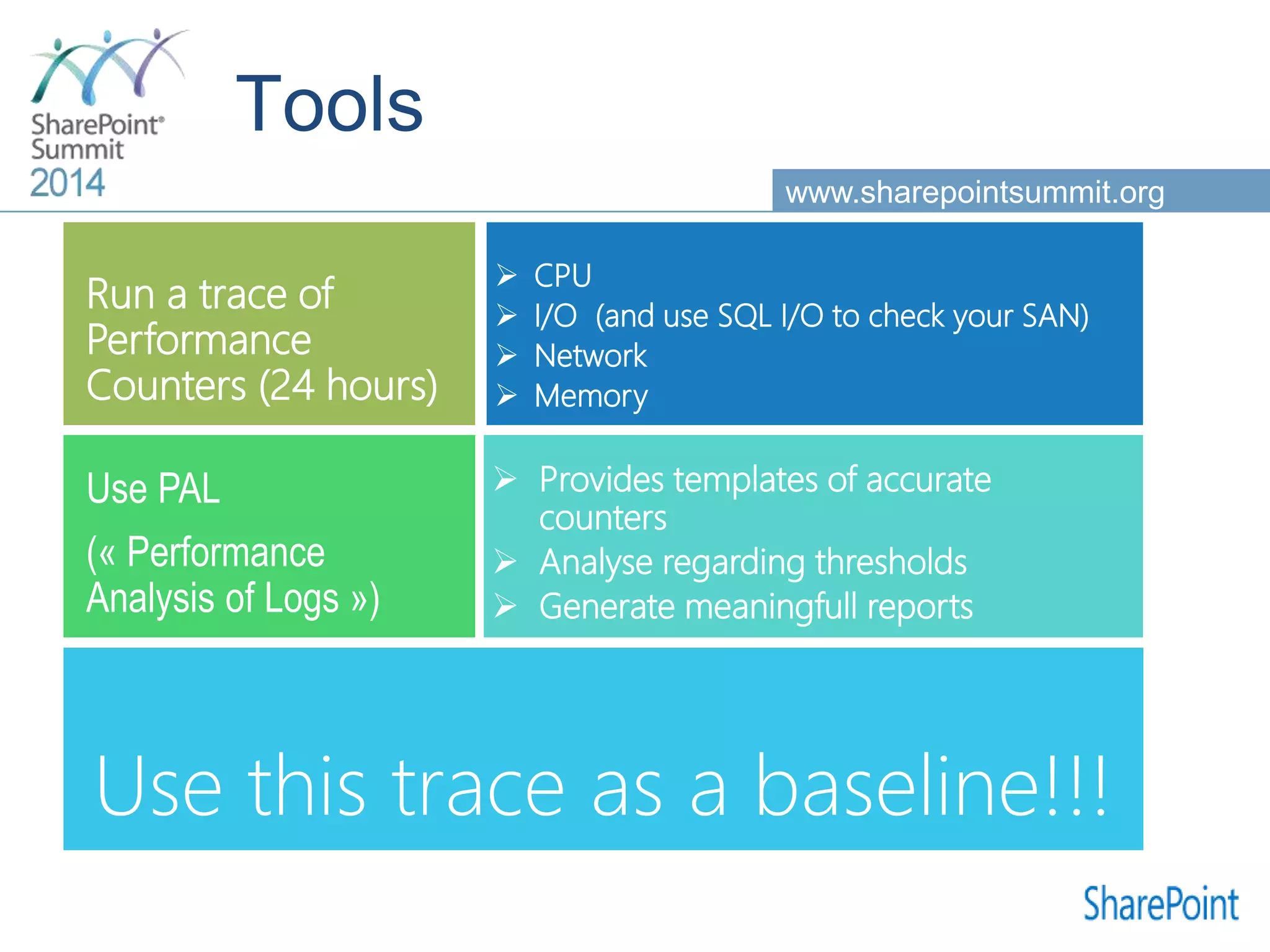 www.sharepointsummit.org  CPU  I/O (and use SQL I/O to check your SAN)  Network  Memory Run a trace of Performance Counters (24 hours)  Provides templates of accurate counters  Analyse regarding thresholds  Generate meaningfull reports Use PAL (« Performance Analysis of Logs ») Use this trace as a baseline!!! 