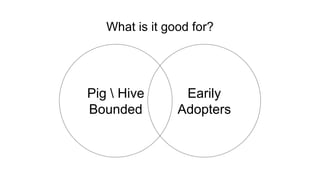 What is it good for?
Earily
Adopters
Pig  Hive
Bounded
 