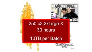 250 c3.2xlarge X
30 hours
10TB per Batch
 
