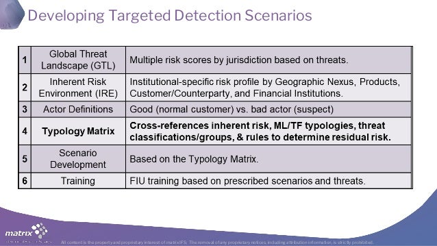 Aml Transaction Monitoring Tuning Webinar
