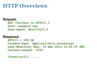 HTTP Overviews

Request:
  GET /foo/bar.js HTTP/1.1
  Host: example.com
  User-Agent: Mozilla/5.0

Response:
  HTTP/1.1 200 OK
  Content-Type: application/x-javascript
  Last-Modified: Mon, 15 Mar 2010 10:00:00 GMT
  Content-Length: 1234

  (function(){ .....
 
