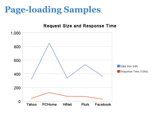 Page-loading Samples
 