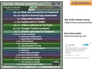 Voir le flux réseaux social
http://www.personalize
Voir le flux twitter
http://tweetping.net/
https://twitter.com/sophiemaheo/status/304620972844142593
 