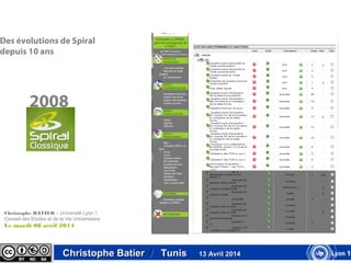 Des évolutions de Spiral
depuis 10 ans
2008
Christophe BATIER – Université Lyon 1
Conseil des Etudes et de la Vie Universitaire
Le mardi 08 avril 2014
Christophe BatierChristophe Batier // TunisTunis 13 Avril 201413 Avril 2014
 