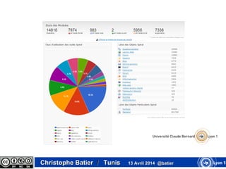 Christophe BatierChristophe Batier // TunisTunis 13 Avril 2014 @batier13 Avril 2014 @batier
 