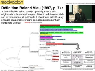 Définition Roland Viau (1997, p. 7) :
« La motivation est un concept dynamique qui a ses
origines dans la perception qu’un élève a de lui-même et de
son environnement et qui l’incite à choisir une activité, à s’y
engager et à persévérer dans son accomplissement afin
d’atteindre un but ».
http://www.youtube.com/watch?v=kBRvO4R4arA
Version 1h40 http://vimeo.com/34613550
http://www.fredcavazza.net/2006/10/22/qu-est-ce-que-l-identite-numerique/
http://ww2.ac-poitiers.fr/apprend/spip.php?article87
 