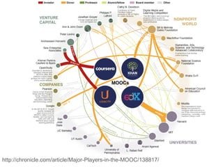 http://chronicle.com/article/Major-Players-in-the-MOOC/138817/
 