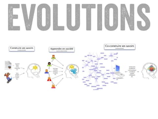 Evolutio
ns
 