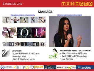 ÉTUDE DE CAS

MARIAGE
http://www.pinterest.com/swarovski/

Swarovski
• 1,6M d’abonnés / 7000 pins
• Wedded Bliss
• 20K  700K en 2 mois

http://www.pinterest.com/oscarprgirl/

Oscar de la Renta - OscarPRGirl
• 78K d’abonnés / 4300 pins
• Avril 2012 = défilé mariage
• Live Pinning

 