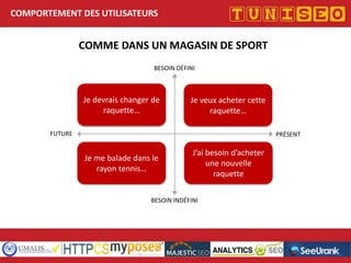 COMPORTEMENT DES UTILISATEURS

COMME DANS UN MAGASIN DE SPORT
BESOIN DÉFINI

Je devrais changer de
raquette…

Je veux acheter cette
raquette…

FUTURE

PRÉSENT

Je me balade dans le
rayon tennis…

J’ai besoin d’acheter
une nouvelle
raquette

BESOIN INDÉFINI

Titre conférence
Nom conférencier
Société

 