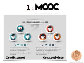 http://www.inriality.fr/info-mooc/
ConnectivisteTraditionnel
1 : MOOCs
 
