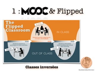 http://www.inriality.fr/info-mooc/
Classes inversées
1 : MOOCs & Flipped
 