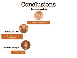 Conclusions
La métamorphose
Intégrer sans renier
Être créatif
Analyser pour améliorer
la qualite
Ouvrir > Masquer
Traiter les liens
 