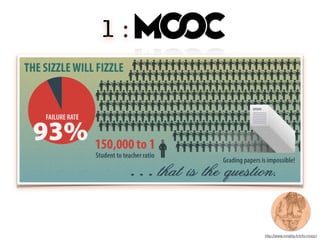 http://www.inriality.fr/info-mooc/
1 : MOOCs
 