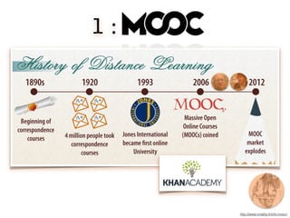 1 : MOOCs
http://www.inriality.fr/info-mooc/
 