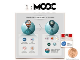 http://www.inriality.fr/info-mooc/
1 : MOOCs
 