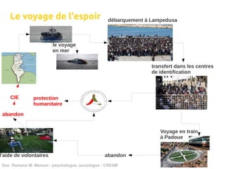 Le voyage de l'espoir                          débarquement à Lampedusa



                         le voyage
                         en mer


                                                                  transfert dans les centres
                                                                  de identification



    CIE        protection
               humanitaire

 abandon


                                                                     Voyage en train
                                                                     à Padoue


l'aide de volontaires                            abandon
 Doc. Romano M. Mazzon ­ psychologue, sociologue ­ CRESM
 