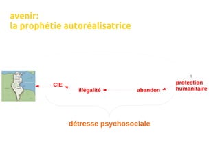 avenir:
la prophétie autoréalisatrice




          CIE                               protection
                  illégalité      abandon   humanitaire




                détresse psychosociale
 