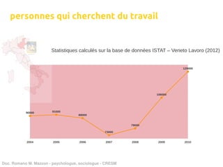 personnes qui cherchent du travail


                       Statistiques calculés sur la base de données ISTAT – Veneto Lavoro (2012)


                                                                                129000




                                                                    106000




           90000        91000
                                    88000


                                                          79000

                                                 73000


           2004         2005         2006        2007     2008       2009       2010




Doc. Romano M. Mazzon ­ psychologue, sociologue ­ CRESM
 