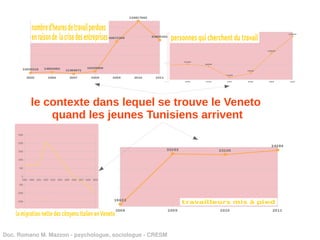 le contexte dans lequel se trouve le Veneto
             quand les jeunes Tunisiens arrivent




Doc. Romano M. Mazzon ­ psychologue, sociologue ­ CRESM
 