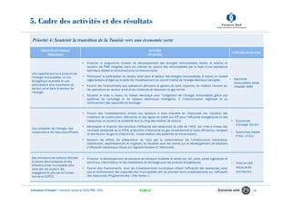 tunisia-country-strategy-french.pdf
