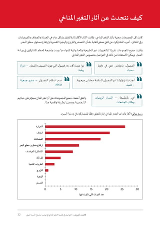 32 ‫البيئي‬ ‫السرد‬ ‫مشروع‬ :‫تونس‬ ‫في‬ ‫املناخي‬‫التغير‬ ‫قضية‬ ‫في‬ ‫التواصل‬ • ‫أوتريش‬ ‫كاليمت‬
.‫والفيضانات‬ ‫والجفاف‬ ‫ارة‬‫ر‬‫الح‬ ‫هي‬ ‫عام‬ ‫بشكل‬ ‫للقلق‬ ‫إثارة‬‫األكثر‬‫اآلثار‬ ‫وكانت‬ ،‫املناخي‬‫التغير‬‫بآثار‬ ‫معنية‬ ‫املجموعات‬ ‫كل‬ ‫كانت‬
.‫البحر‬ ‫سطح‬ ‫ى‬‫مستو‬ ‫وارتفاع‬ ‫القسرية‬ ‫والهجرة‬ ‫والنزوح‬‫التصحر‬ ‫بشأن‬ ‫للغاية‬ ٍ‫صغير‬ ٍ‫قلق‬ ‫عن‬ ‫ن‬‫املشاركو‬ ‫أعرب‬ ،‫املقابل‬ ‫وفي‬
‫ورشة‬ ‫في‬ ‫املشاركين‬ ‫ملعظم‬ ‫واضحة‬ ‫وبدت‬ "‫للمواسم‬ ‫والعشوائية‬ ‫الطبيعية‬‫غير‬ ‫ات‬‫ر‬‫"بالتغيي‬ ‫ا‬ً‫تقريب‬ ‫املجموعات‬ ‫جميع‬ ‫وأقرت‬
.‫املناخي‬‫التغير‬ ‫بخصوص‬ ‫التواصل‬ ‫في‬ ‫ذلك‬ ‫من‬ ‫االستفادة‬ ‫ويمكن‬ .‫العمل‬
‫حياتهم‬‫على‬‫سيؤثر‬‫املناخ‬‫تغير‬‫أن‬‫على‬‫املجموعات‬‫جميع‬‫أعضاء‬‫واتفق‬
.‫ا‬ ً‫جد‬ ‫واقعية‬ ‫بطريقة‬ ‫وبعضها‬ ،‫الشخصية‬
.‫السرد‬ ‫ورشة‬ ‫في‬ ‫للمشاركين‬ ‫ا‬ ً‫وفق‬ ‫للقلق‬ ‫إثارة‬ ‫املناخي‬‫التغير‬ ‫ات‬‫ر‬‫تأثي‬‫أكثر‬ :‫بياني‬ ‫رسم‬
‫املناخي‬‫التغير‬‫آثار‬ ‫عن‬ ‫نتحدث‬ ‫كيف‬
‫الريفيات‬ ‫النساء‬ – .‫بالطبيعة‬ ،‫إي‬
‫الجامعات‬ ‫وطالب‬
‫أة‬‫ر‬‫ام‬ – .‫والشتاء‬ ‫الصيف‬ ‫هوما‬ ‫اللي‬ ‫ل‬‫فصو‬‫زوز‬ ‫كان‬ ‫عندنا‬ ‫توا‬
‫ريفية‬
‫وقتها‬ ‫في‬ ‫تجي‬ ‫ماعادش‬ ‫ل‬‫الفصو‬
‫–صياد‬
.‫موجودة‬ ‫معادش‬ ‫املنظمة‬ ‫ل‬‫الفصو‬ ‫انو‬ ‫يقولولنا‬ ‫أجدادنا‬
‫تلميذ‬ –
‫جمعية‬ ‫عضو‬ – .‫ل‬‫الفصو‬ ‫انتظام‬ ‫عدم‬
APED
 