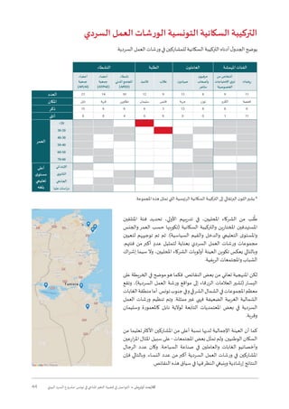 44 ‫البيئي‬ ‫السرد‬ ‫مشروع‬ :‫تونس‬ ‫في‬ ‫املناخي‬‫التغير‬ ‫قضية‬ ‫في‬ ‫التواصل‬ • ‫أوتريش‬ ‫كاليمت‬
‫السردي‬ ‫العمل‬ ‫شات‬‫ر‬‫الو‬ ‫التونسية‬ ‫السكانية‬ ‫التركيبة‬
.‫السردية‬ ‫العمل‬ ‫ورشات‬ ‫في‬ ‫للمشاركين‬ ‫السكانية‬ ‫التركيبة‬ ‫أدناه‬ ‫ل‬‫الجدو‬ ‫يوضح‬
‫النشطاء‬ ‫الطلبة‬ ‫ن‬‫العاملو‬ ‫املهمشة‬ ‫الفئات‬
‫أعضاء‬
‫جمعية‬
)APLM(
‫أعضاء‬
‫جمعية‬
)ATPNE(
‫نشطاء‬
‫املدني‬ ‫املجتمع‬
)APED(
‫تالميذ‬ ‫طالب‬ ‫ن‬‫صيادو‬
‫ن‬‫حرفيو‬
‫وأصحاب‬
‫متاجر‬
‫من‬ ‫أشخاص‬
‫اإلحتياجات‬ ‫ي‬‫ذو‬
‫ة‬ّ‫الخصوصي‬
‫ريفيات‬
‫العدد‬ 21 14 10 12 9 13 8 9 11
‫املكان‬ ‫نابل‬ ‫قربة‬ ‫تطاوين‬ ‫سليمان‬ ‫قابس‬ ‫جربة‬ ‫توزر‬ ‫الكرم‬ ‫قفصة‬
‫ذكر‬ 15 6 6 6 3 13 8 8 0
‫أنثى‬ 6 8 4 6 6 0 0 1 11
‫العمر‬
<20
30-20
40-30
50-40
60-50
70-60
‫أعلى‬
‫ى‬‫مستو‬
‫تعليمي‬
‫بلغه‬
‫اإلبتدائي‬
‫ي‬‫الثانو‬
‫الجامعي‬
‫عليا‬ ‫دراسات‬
.‫املجموعة‬ ‫هذه‬ ‫تمثل‬ ‫التي‬ ‫الرئيسية‬ ‫السكانية‬ ‫التركيبة‬ ‫إلى‬ ‫البرتقالي‬ ‫ن‬‫اللو‬‫يشير‬ *
‫املتلقين‬ ‫فئة‬ ‫تحديد‬ ،‫األولي‬ ‫تدريبهم‬ ‫في‬ ،‫املحليين‬ ‫الشركاء‬ ‫من‬ ‫لب‬
ُ
‫ط‬
‫والجنس‬‫العمر‬ ‫حسب‬ ‫(تكوينها‬ ‫السكانية‬ ‫والتركيبة‬ ‫املختارين‬ ‫املستهدفين‬
‫لتعيين‬ ‫توجيههم‬ ‫تم‬ ‫ثم‬ .)‫السياسية‬ ‫والقيم‬ ‫والدخل‬ ‫التعليمي‬ ‫ى‬‫واملستو‬
.‫فئتهم‬ ‫من‬ ‫أكبر‬ ٍ‫عدد‬ ‫لتمثيل‬ ‫بعناية‬ ‫السردي‬ ‫العمل‬ ‫ورشات‬ ‫مجموعات‬
‫اك‬‫ر‬‫إش‬ ‫سيما‬ ‫وال‬ ،‫املحليين‬ ‫الشركاء‬ ‫أولويات‬ ‫العينة‬ ‫تكوين‬ ‫يعكس‬ ‫وبالتالي‬
.‫الريفية‬ ‫واملجتمعات‬ ‫الشباب‬
‫على‬ ‫الخريطة‬ ‫في‬ ‫موضح‬‫هو‬ ‫فكما‬ .‫النقائص‬ ‫بعض‬ ‫من‬ ‫تعاني‬ ‫املنهجية‬ ‫لكن‬
‫وتقع‬ ،)‫السردية‬ ‫العمل‬ ‫ورشة‬ ‫مواقع‬ ‫إلى‬ ‫الزرقاء‬ ‫العالمات‬‫(تشير‬‫اليسار‬
‫الغابات‬‫منطقة‬‫أما‬.‫تونس‬‫جنوب‬‫وفي‬‫الشرقي‬‫الشمال‬‫في‬‫املجموعات‬‫معظم‬
‫العمل‬ ‫ورشات‬ ‫تنظيم‬ ‫وتم‬ .‫ممثلة‬ ‫غير‬ ‫فهي‬ ‫الضعيفة‬ ‫الغربية‬ ‫الشمالية‬
‫وسليمان‬ ‫كاملعمورة‬ ‫نابل‬ ‫لوالية‬ ‫التابعة‬ ‫املعتمديات‬ ‫بعض‬ ‫في‬ ‫السردية‬
.‫وقربة‬
‫من‬ ‫تعليما‬‫األكثر‬ ‫املشاركين‬ ‫من‬ ‫أعلى‬ ‫نسبة‬ ‫لديها‬ ‫اإلجمالية‬ ‫العينة‬ ‫أن‬ ‫كما‬
‫ارعين‬‫ز‬‫امل‬ ‫املثال‬ ‫سبيل‬ ‫على‬ - ‫املجتمعات‬ ‫بعض‬ ‫ل‬
ّ
‫تمث‬ ‫ولم‬ .‫الوطنيين‬ ‫السكان‬
‫الرجال‬ ‫عدد‬ ‫وكان‬ .‫السياحة‬ ‫صناعة‬ ‫في‬ ‫والعاملين‬ ‫الغابات‬ ‫وأخصائيو‬
‫فإن‬ ‫وبالتالي‬ .‫النساء‬ ‫عدد‬ ‫من‬‫أكبر‬ ‫السردية‬ ‫العمل‬ ‫ورشات‬ ‫في‬ ‫املشاركين‬
.‫النقائص‬ ‫هذه‬ ‫سياق‬ ‫في‬ ‫فيها‬‫النظر‬ ‫وينبغي‬ ‫إرشادية‬ ‫النتائج‬
 