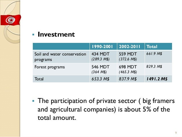 Tunisia Conservation Of Natural Resources Tunisia Conservation Of Natural Resources
