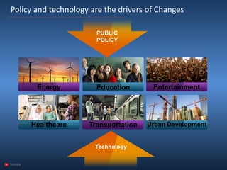 Tunisia 
Policy and technologyare the drivers of Changes 
PUBLICPOLICY 
Technology 
Energy 
Education 
Entertainment 
Healthcare 
Transportation 
Urban Development  