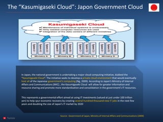 Tunisia 
The “KasumigasekiCloud”: JaponGovernment Cloud 
In Japan, the national government is undertaking a major cloud computing initiative, dubbed the “KasumigasekiCloud”. The initiative seeks to develop a private cloud environment that would eventually host all of the Japanese government’s computing(Ng, 2009). According to Japan’s Ministry of Internal Affairs and Communications (MIC) , the KasumigasekiCloud will allow for greater information and resource sharing and promote more standardization and consolidation in the government’s IT resources. 
This represents a governmental effort aimed at using IT investments (valued at just under 100 trillion yen) to help spur economic recovery by creating several hundred thousand newIT jobs in the next few years and doubling the size of Japan’s IT market by 2020 
Source : Government of Japan, Ministry of Internal Affairs and Communications (2009)  