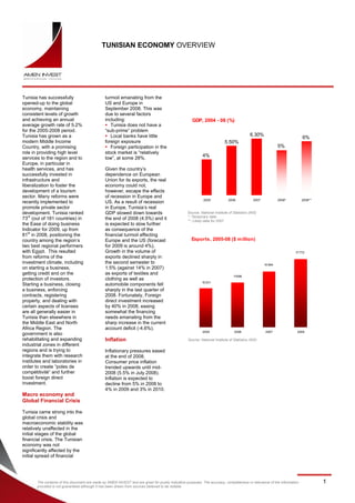 TUNISIAN ECONOMY OVERVIEW




Tunisia has successfully                        turmoil emanating from the
opened-up to the global                         US and Europe in
economy, maintaining                            September 2008. This was
consistent levels of growth                     due to several factors
and achieving an annual                         including:                                          GDP, 2004 - 08 (%)
average growth rate of 5.2%                        Tunisia does not have a
for the 2005-2008 period.                       “sub-prime” problem
Tunisia has grown as a                             Local banks have little                                                                 6.30%
                                                                                                                                                                         6%
modern Middle Income                            foreign exposure                                                          5.50%
Country, with a promising                          Foreign participation in the                                                                              5%
role in providing high level                    stock market is “relatively
services to the region and to                   low”, at some 28%.
                                                                                                           4%
Europe, in particular in
health services, and has                        Given the country’s
successfully invested in                        dependence on European
infrastructure and                              Union for its exports, the real
liberalization to foster the                    economy could not,
development of a tourism                        however, escape the effects
sector. Many reforms were                       of recession in Europe and
                                                                                                            2005             2006            2007            2008*       2009**
recently implemented to                         US. As a result of recession
promote private sector                          in Europe, Tunisia’s real
development. Tunisia ranked                     GDP slowed down towards                          Source: National Institute of Statistics (INS)
73rd (out of 181 countries) in                  the end of 2008 (4.5%) and it                    *: Temporary data
                                                                                                 **: Likely data for 2007
the Ease of doing business                      is expected to slow further
Indicator for 2009, up from                     as consequence of the
   st
81 in 2008, positioning the                     financial turmoil affecting
country among the region’s                      Europe and the US (forecast                         Exports, 2005-08 ($ m illion)
two best regional performers                    for 2009 is around 4%).
with Egypt. This resulted                       Growth in the volume of                                                                                              17 772
from reforms of the                             exports declined sharply in
investment climate, including                   the second semester to                                                                              14 594
on starting a business,                         1.5% (against 14% in 2007)
getting credit and on the                       as exports of textiles and
                                                                                                                                11698
protection of investors.                        clothing as well as
                                                                                                           10 231
Starting a business, closing                    automobile components fell
a business, enforcing                           sharply in the last quarter of
contracts, registering                          2008. Fortunately, Foreign
property, and dealing with                      direct investment increased
certain aspects of licenses                     by 40% in 2008, easing
are all generally easier in                     somewhat the financing
Tunisia than elsewhere in                       needs emanating from the
the Middle East and North                       sharp increase in the current
Africa Region. The                              account deficit (-4.6%).
                                                                                                           2005                  2006               2007              2008
government is also
rehabilitating and expanding                    Inflation                                         Source: National Institute of Statistics (INS)
industrial zones in different
regions and is trying to                        Inflationary pressures eased
integrate them with research                    at the end of 2008.
institutes and laboratories in                  Consumer price inflation
order to create “poles de                       trended upwards until mid-
compétitivité” and further                      2008 (5.5% in July 2008).
boost foreign direct                            Inflation is expected to
investment.                                     decline from 5% in 2008 to
                                                4% in 2009 and 3% in 2010.
Macro economy and
Global Financial Crisis

Tunisia came strong into the
global crisis and
macroeconomic stability was
relatively unaffected in the
initial stages of the global
financial crisis. The Tunisian
economy was not
significantly affected by the
initial spread of financial




       The contents of this document are made by AMEN INVEST and are given for purely indicative purposes. The accuracy, completeness or relevance of the information             1
       provided is not guaranteed although it has been drawn from sources believed to be reliable
 