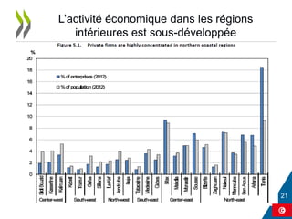 L’activité économique dans les régions
intérieures est sous-développée
 