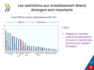 Les restrictions aux investissement directs
étrangers sont importants
Indice OCDE de restriction réglementaire aux IDE, 2013
Il faut :
 Adopter le nouveau
code d’investissement
et ouvrir le marché des
services aux capitaux
étrangers
 