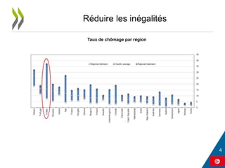 Réduire les inégalités
Taux de chômage par région
 