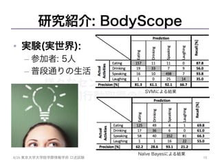 様々なセンサ技術を用いた
人間行動取得の試み	
8/26	
  東京大学大学院学際情報学府 口述試験	
 15	
•  実験(実世界):
– 参加者: 5人
– 普段通りの生活
研究紹介: BodyScope
SVMによる結果
Naïve Bayesによる結果
 