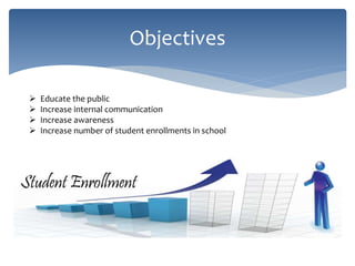 Objectives
 Educate the public
 Increase internal communication
 Increase awareness
 Increase number of student enrollments in school
 