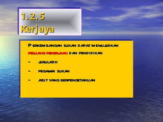 1.2.5 Kerjaya Perkembangan sukan dapat mewujudkan  peluang pekerjaan  dan pendidikan - jurulatih - pegawai sukan  - atlit yang berpengetahuan  